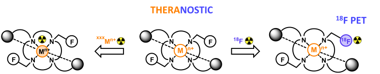 theranostics