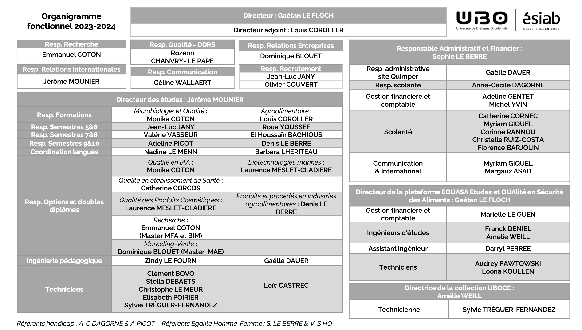 Organigramme Avril2024