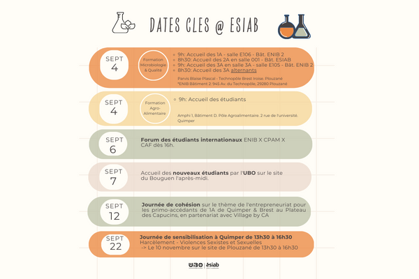 Dates Clés Rentrée 2023