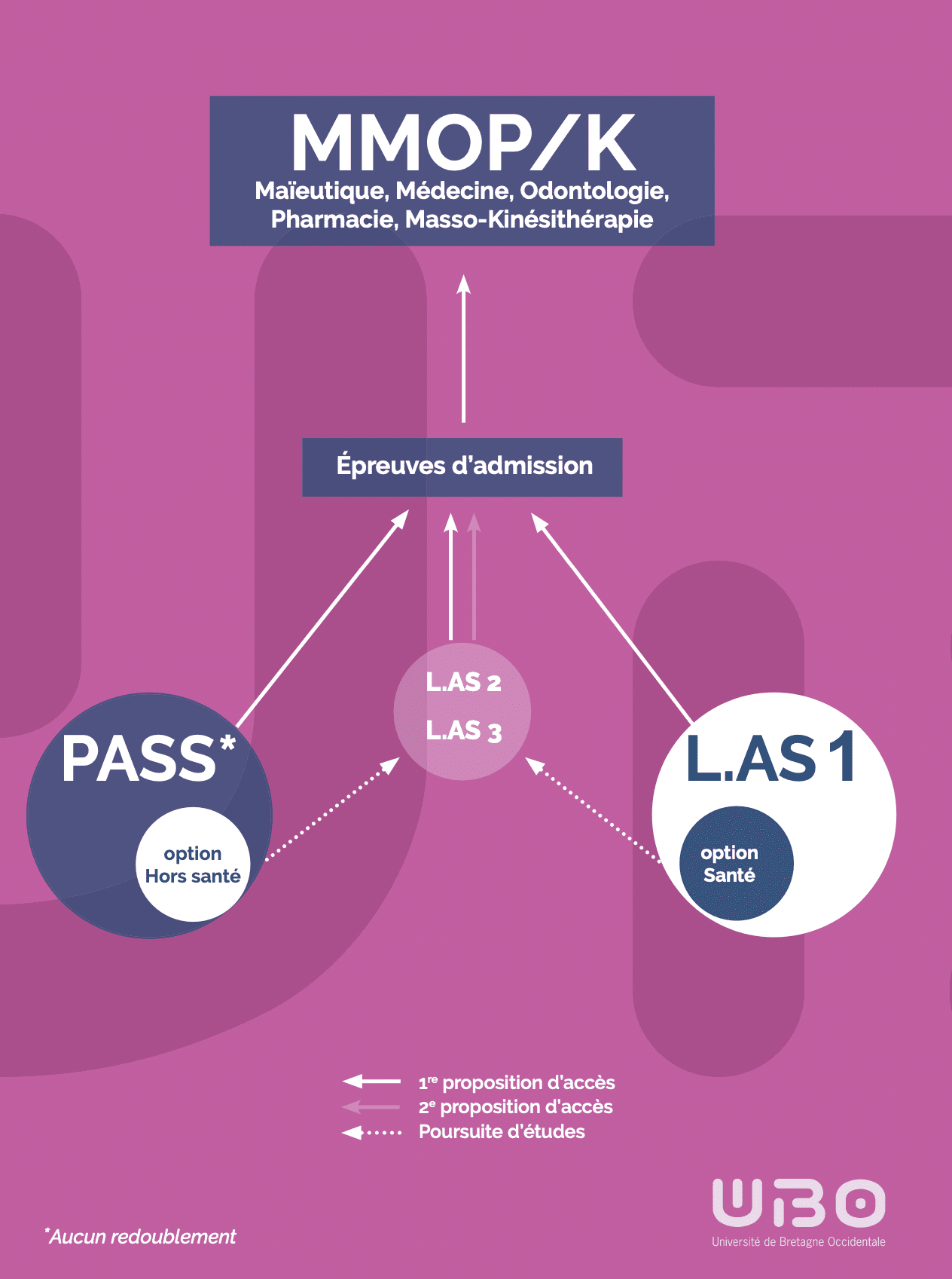 schema-pass-las