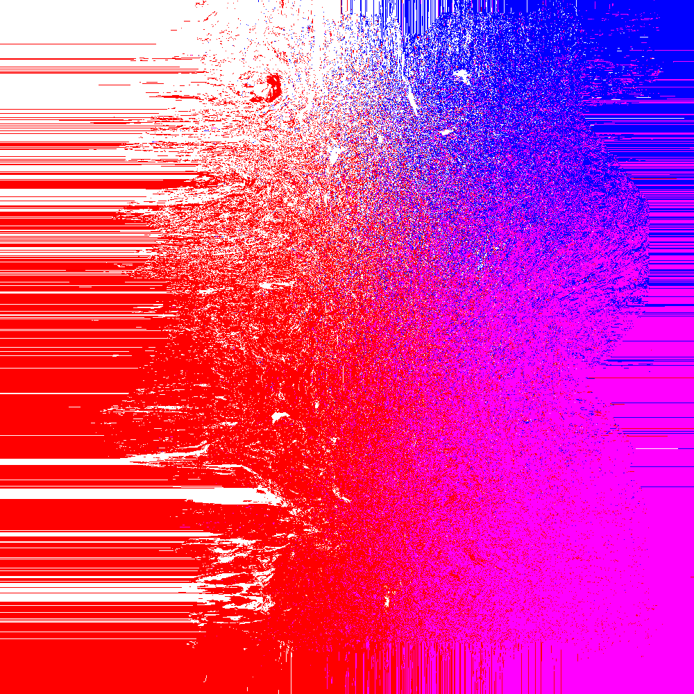 Graphical representation of the behavior of an error correction code, enabling the correction of potential errors during digital transmission. © Titouan Gendron, Emmanuel Boutillon (Lab-STICC / UBS)