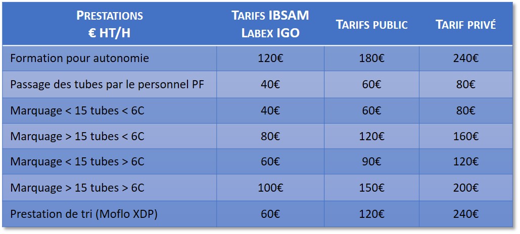 tableau_presta_cytof