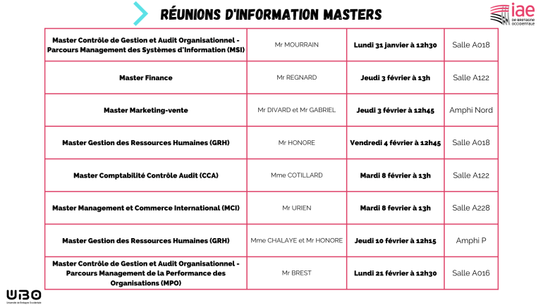 Réunions Masters