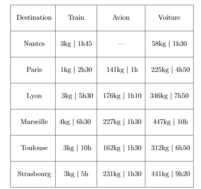 T2 charte des transports