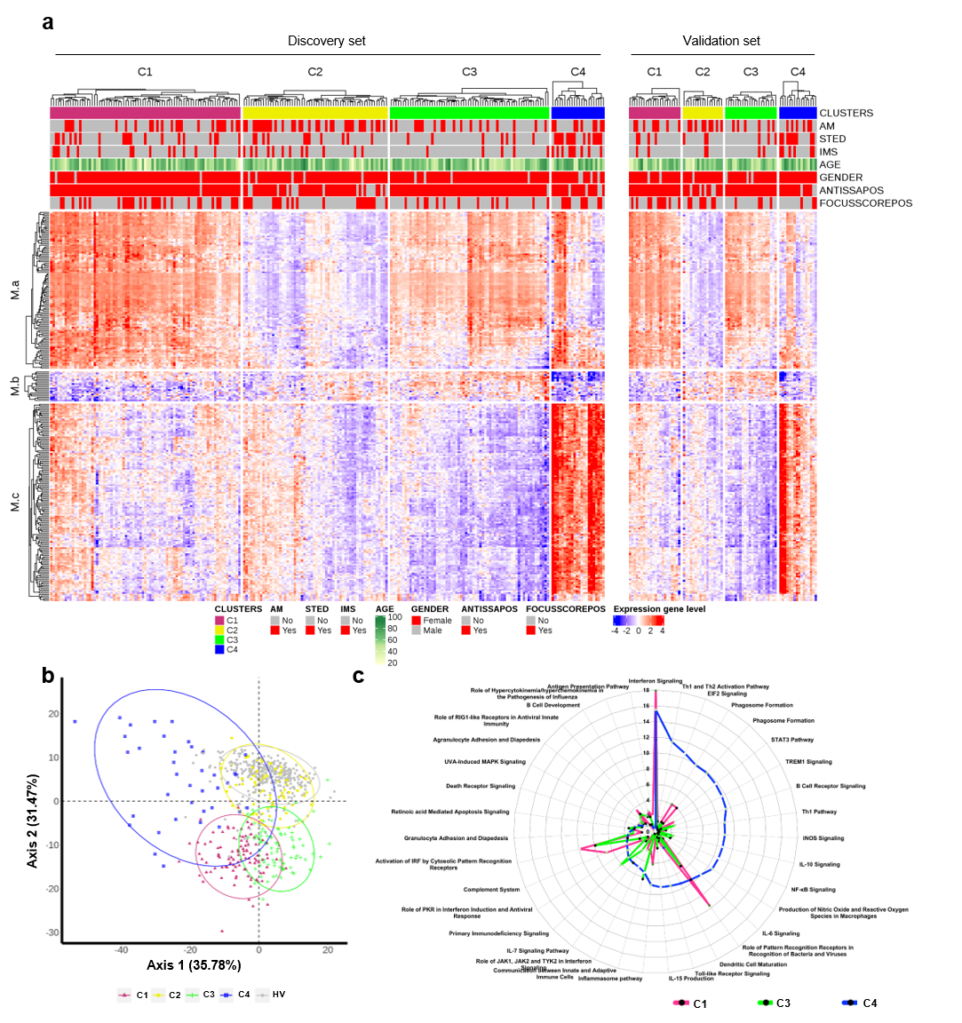 heatmap_naturecomms