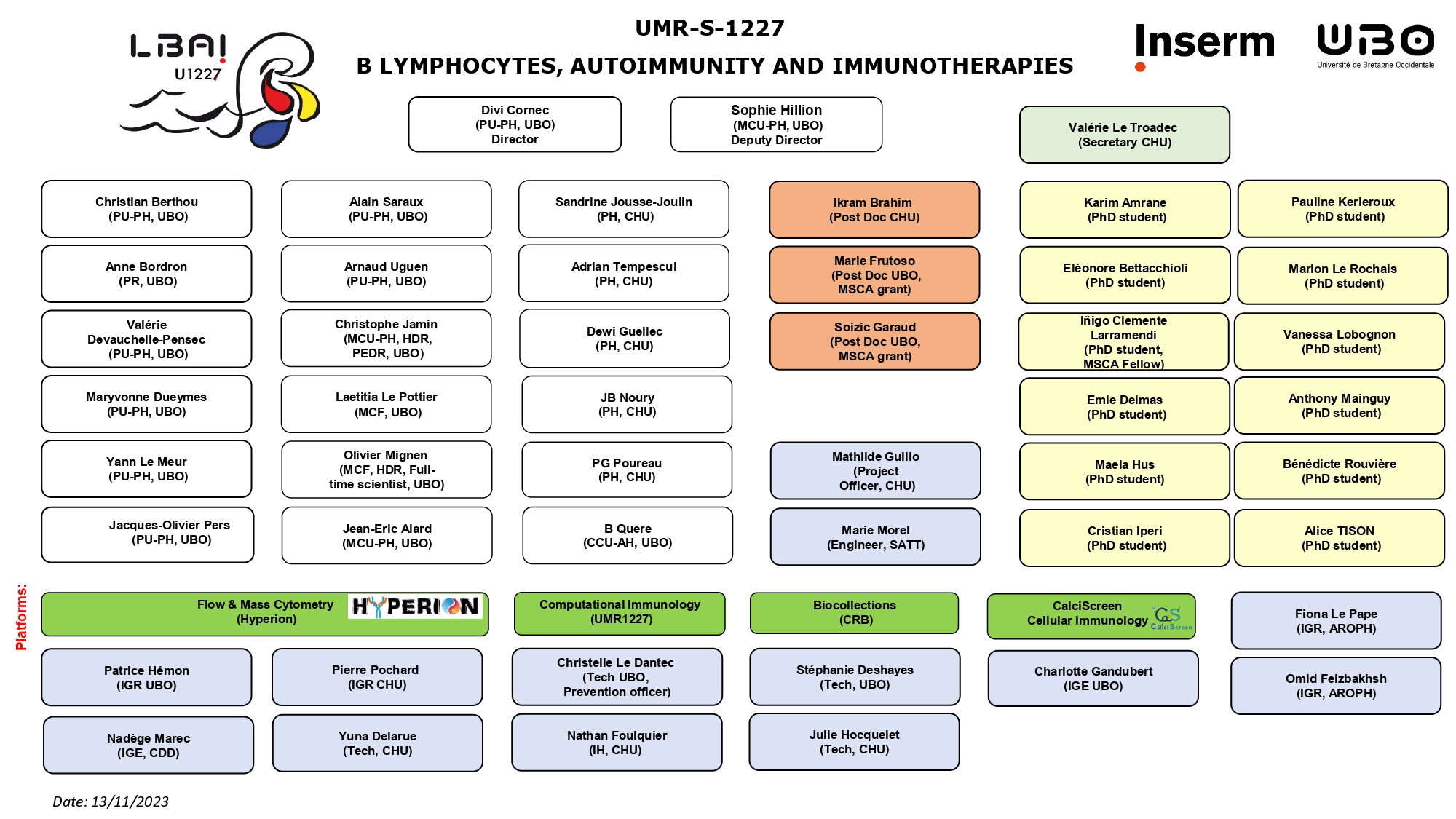 organigramme_U1227_20231113