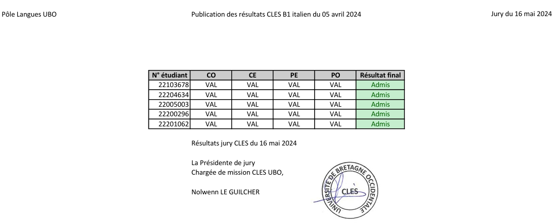 Résultats CLES B1 italien 05 avril 2024