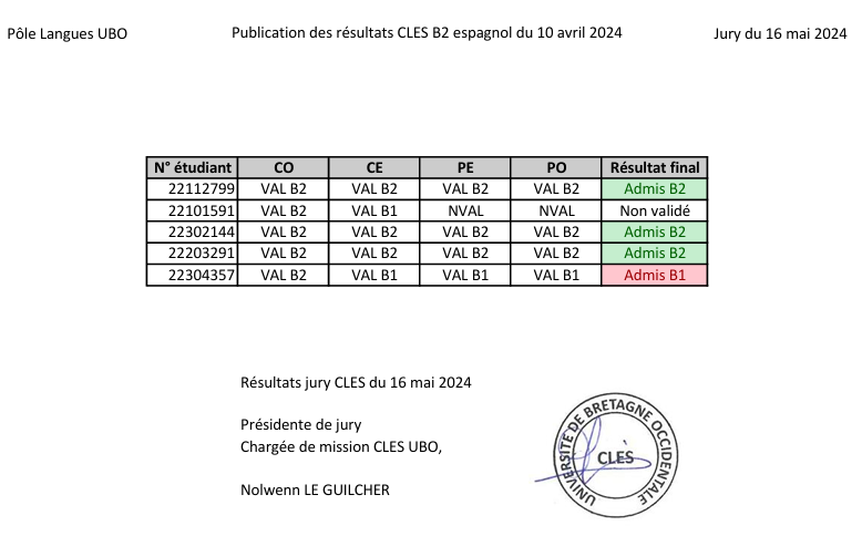 Résultats CLES B2 espagnol du 10 avril 2024