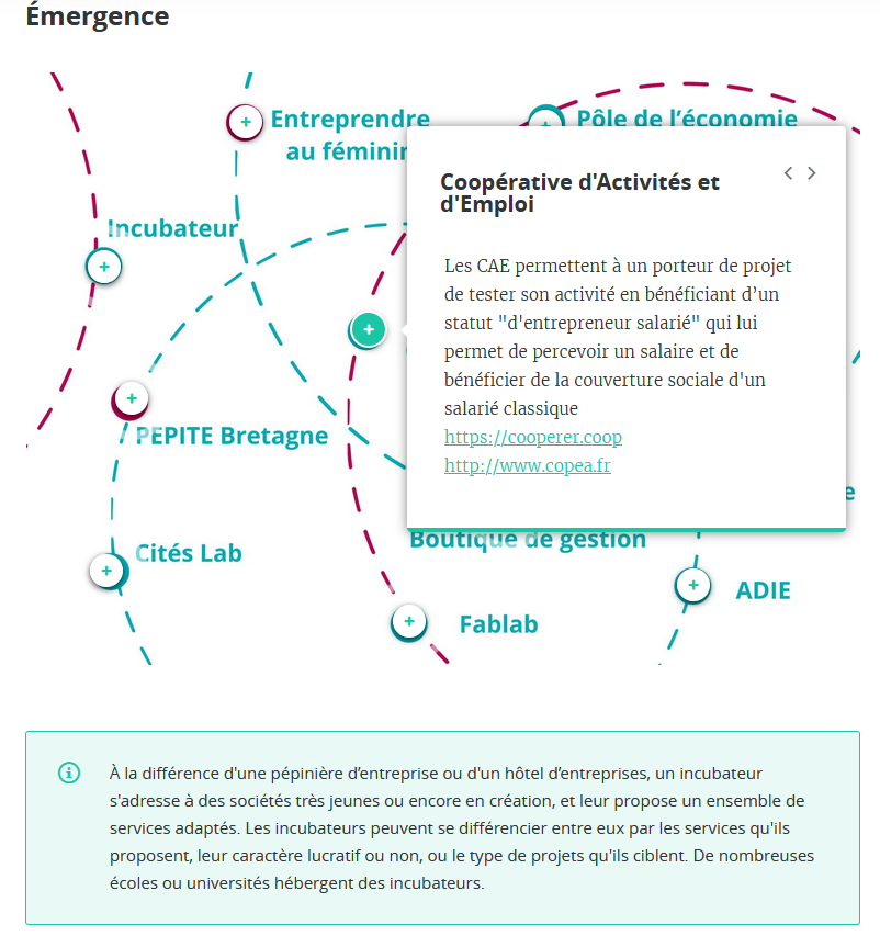 roadmap issue du module entrepreneuriat