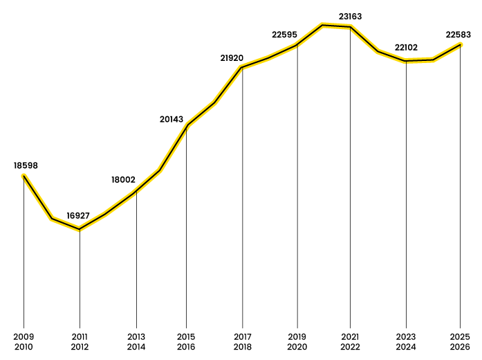 evolution-effectif-etudiant.png