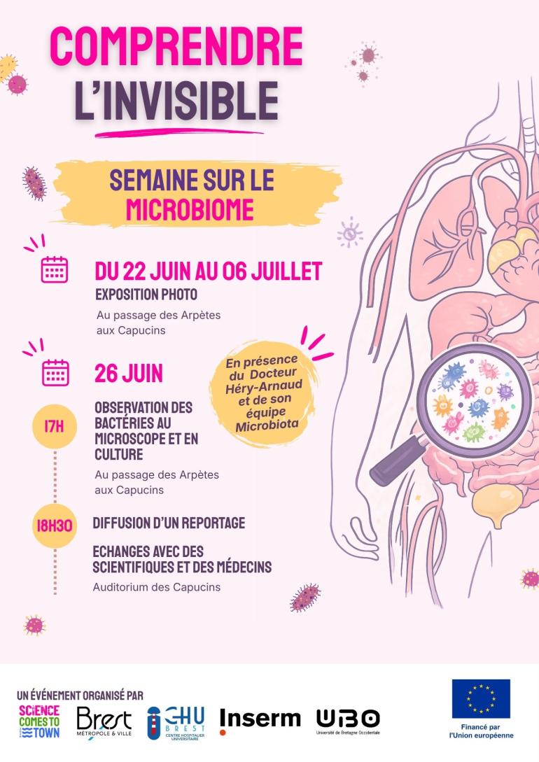 world microbiome day